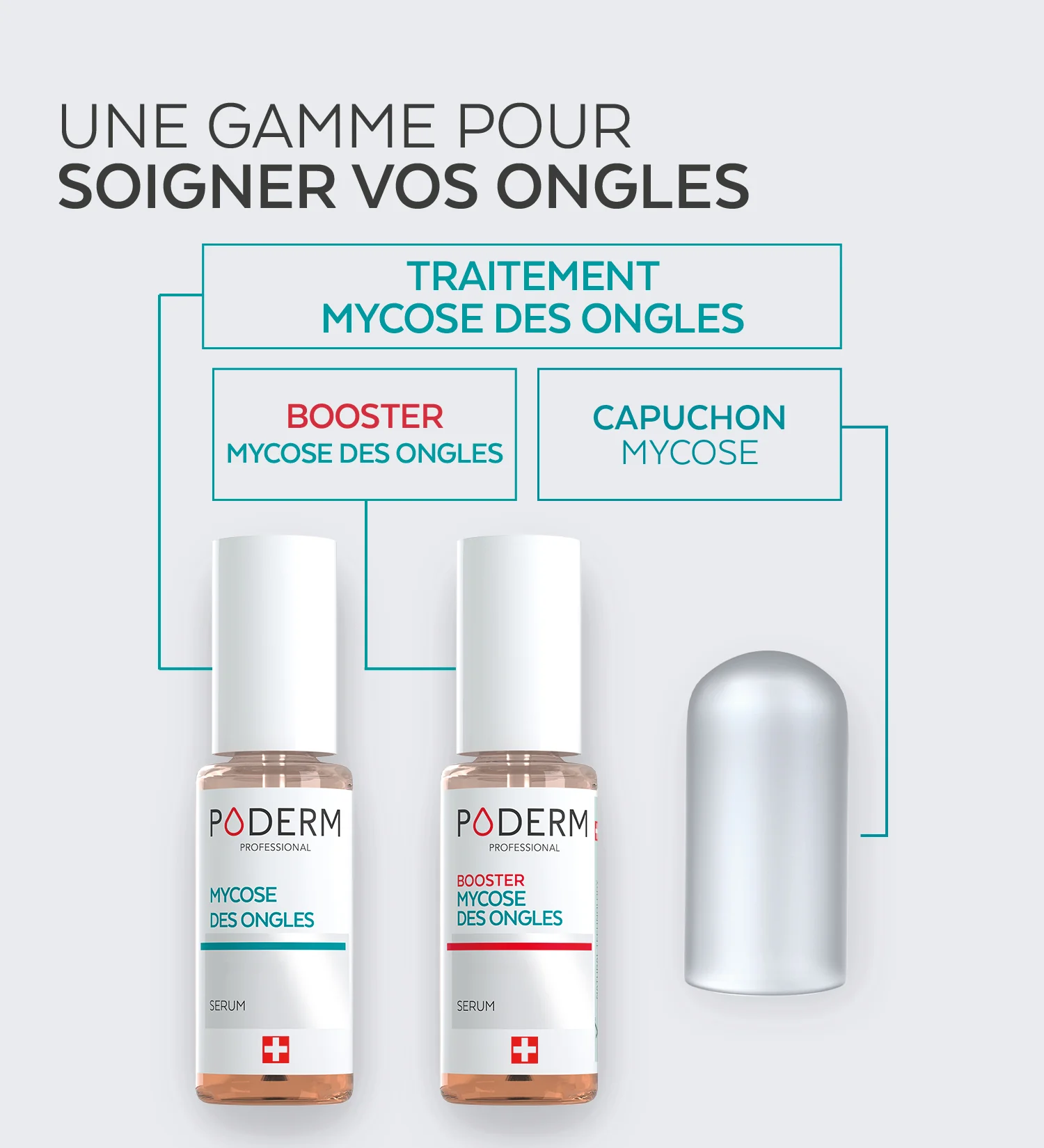 Duo Traitement & Protection Mycose des Ongles - Image 5